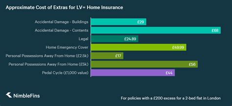 lv building|Lv buildings and contents insurance.